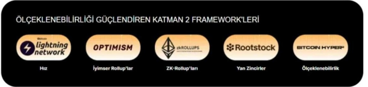 Hyper’ın Vizyonu: Bitcoin Artık Sadece Saklamayacak, Hareket Edecek