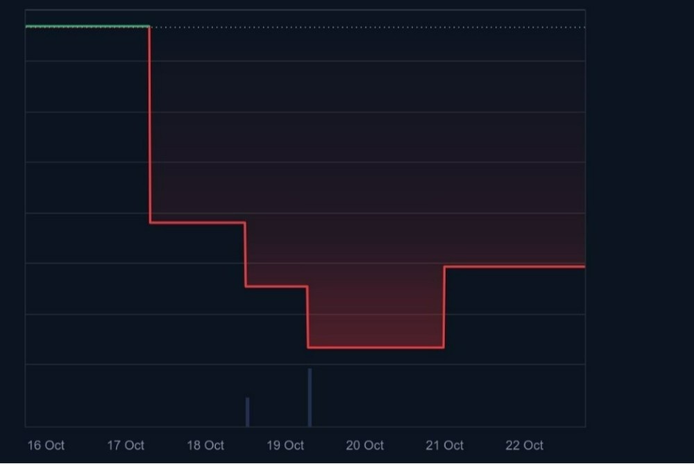 Dogecoin’den Mortgage Teminatına Giden Yol