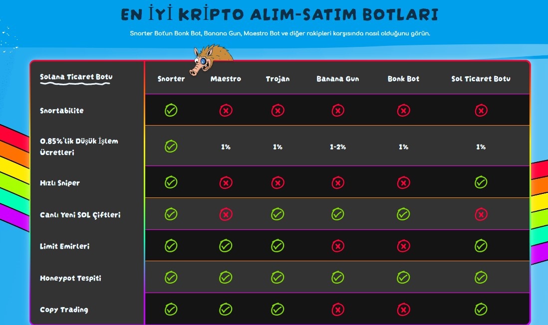 Sniping Motoru: Anlık Fırsat Algoritması