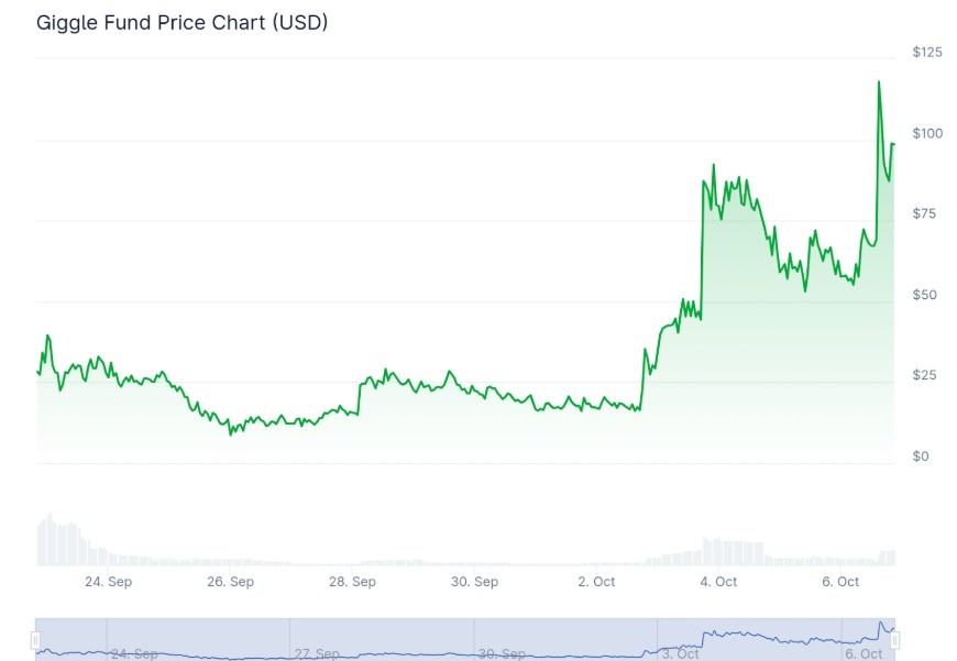 Snorter Bot Token 4,3M Dolar ile Son Dönemeçte