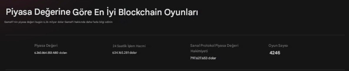 P2E Ekosisteminin 6.2 Milyar Dolarlık Dev Pazar Yapısı
