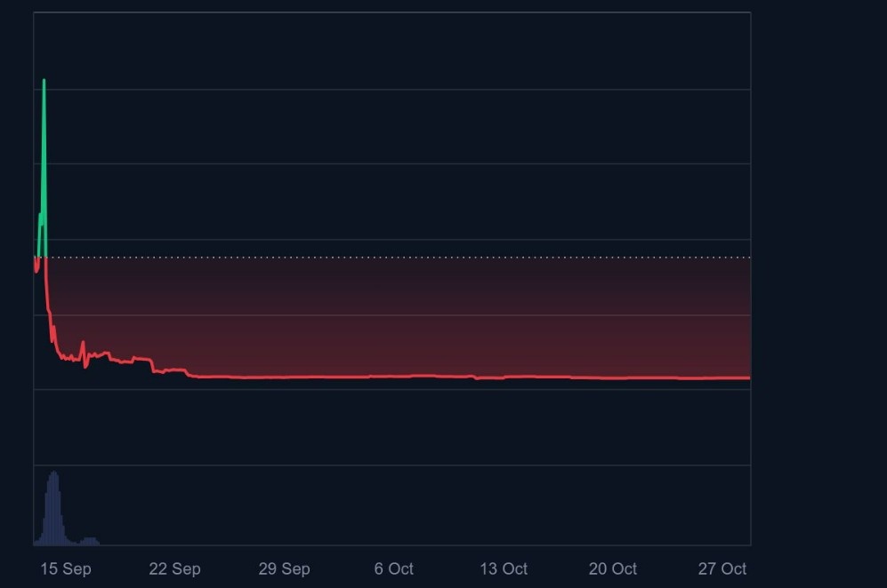 Dogecoin’in Kaslı Kuzeni: Maxi Doge Sahada