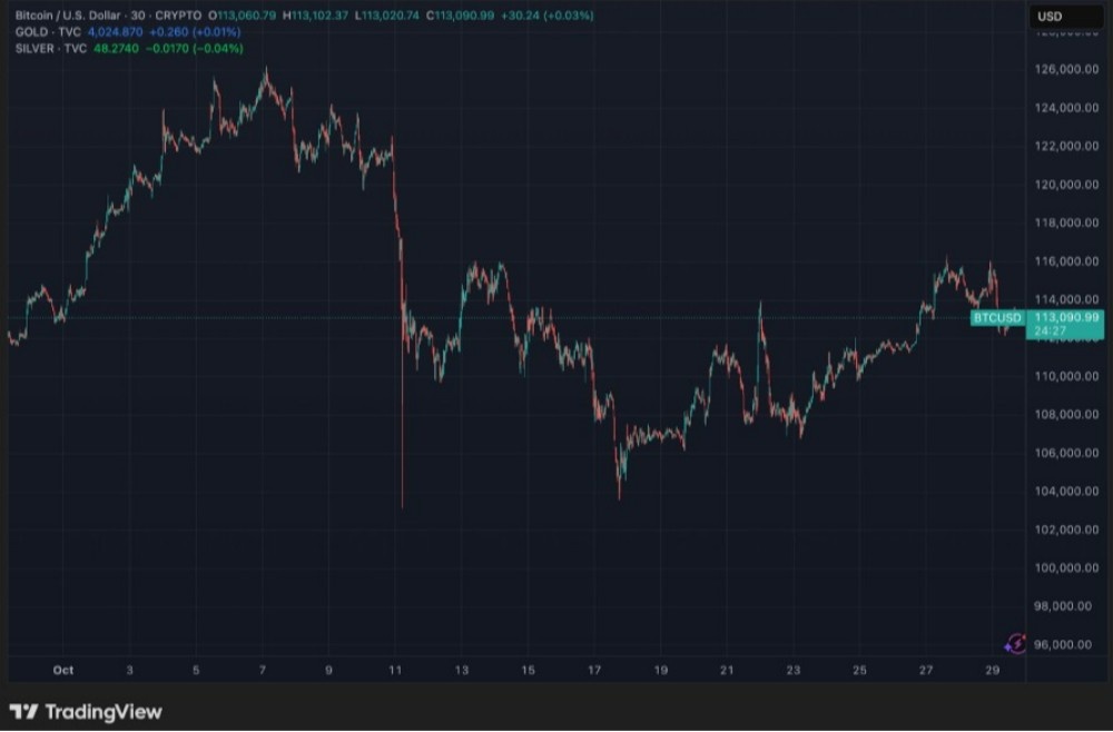 Bitcoin Döngüsü ve Ekosistemin Güçlenmesi