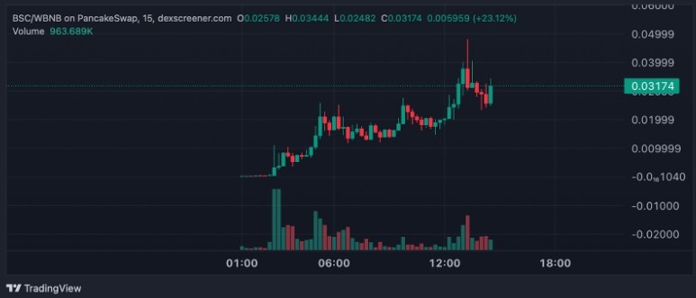 Binance Life’ın %54.000’lik Sıçraması ve BNB SZN’in Gücü