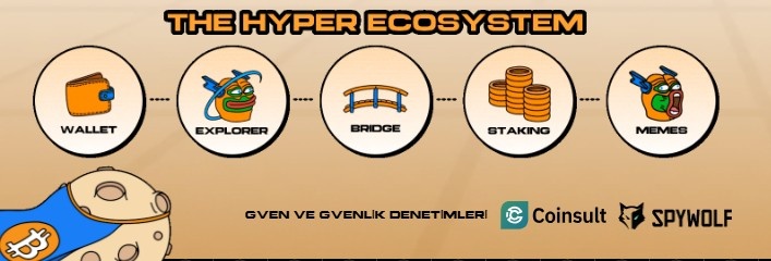 BitcoinFi Rüzgârı, HYPER’ı 100x Kulübüne Taşıyabilir