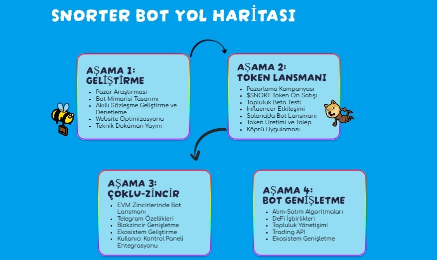 Snorter Bot’un Meme Coin Analitiği ve Pazar Avantajı