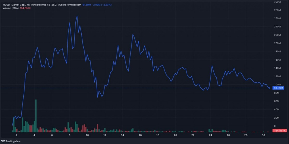 CZSTATUE, BSC ve Binance Life Örneklerinden Çıkarımlar