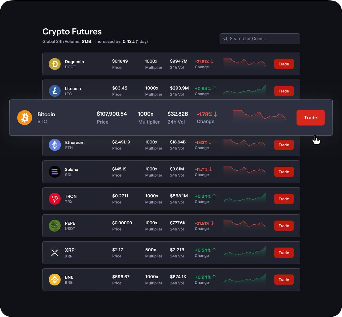CoinFutures varlık seçimi - En İyi İkili Opsiyon Siteleri