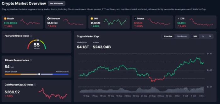 Kripto Piyasası 60 Milyar Dolar Buharlaştı: Bitcoin 123 Bin Doların Altına Düştü