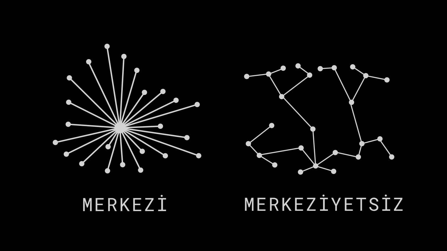 Merkeziyetsiz Uygulama dApp