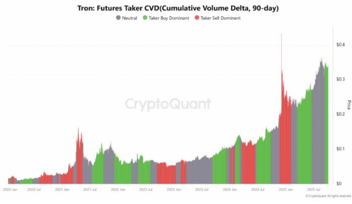 Tron Kritik Noktada: TRX İçin 0,40 Dolar Hedefi ve Riskler