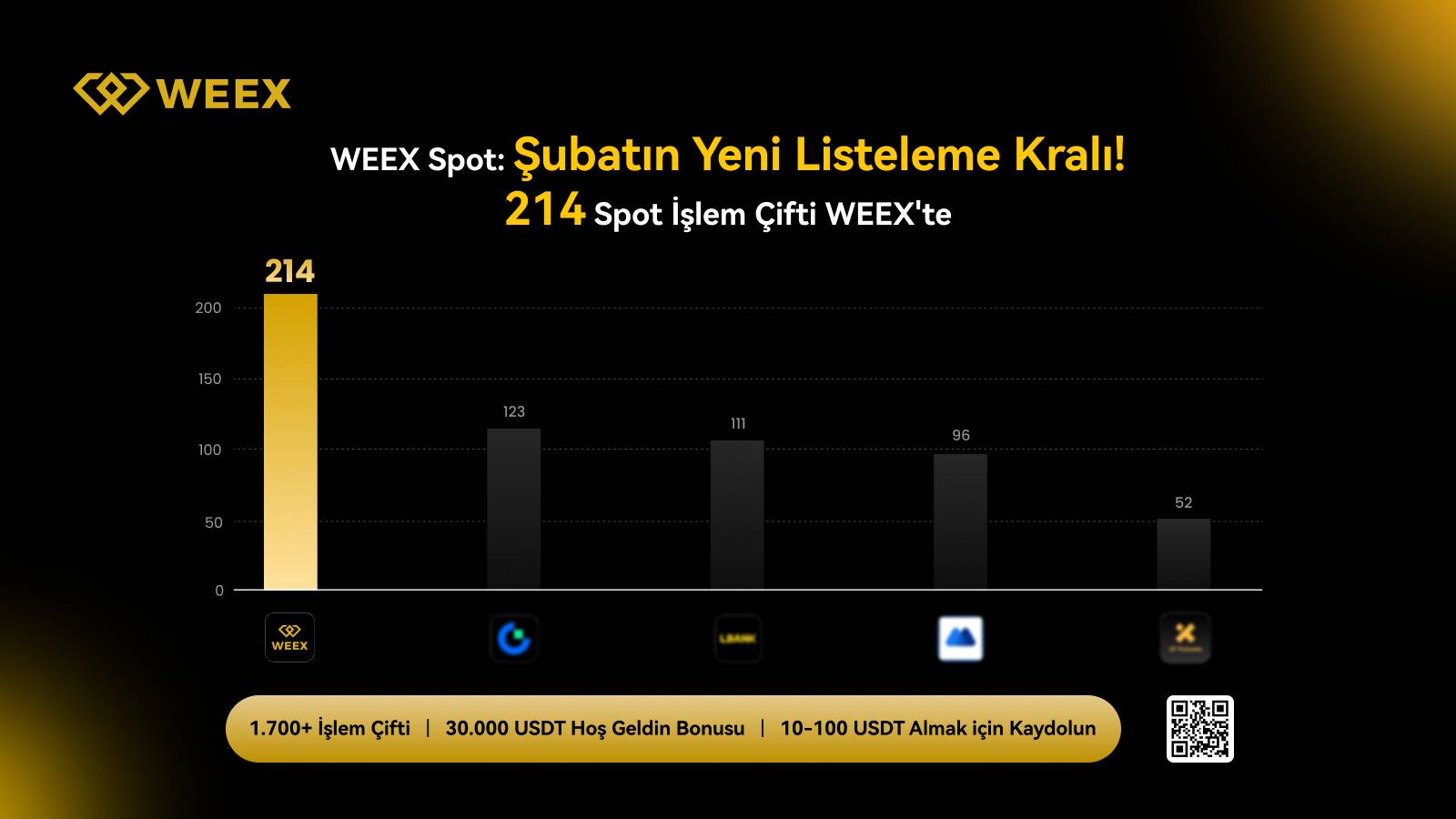 Weex Spot İşlem Çifti - Weex Borsası Güvenilir Mi?