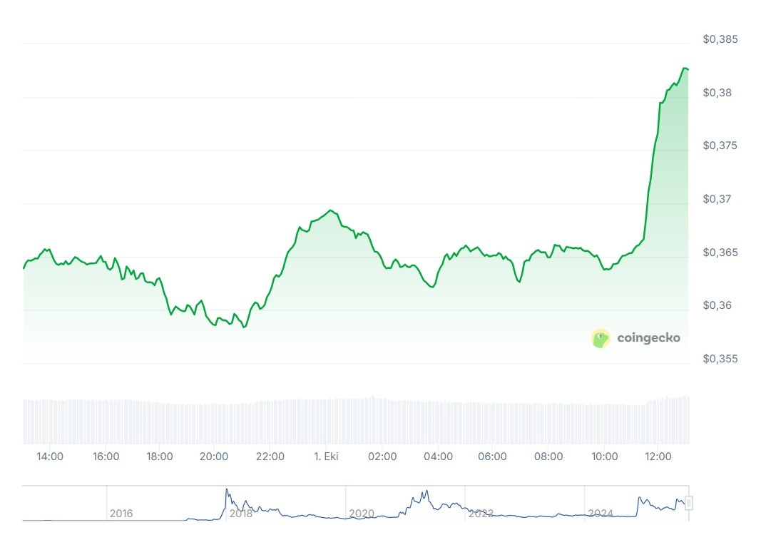 Stellar (XLM)