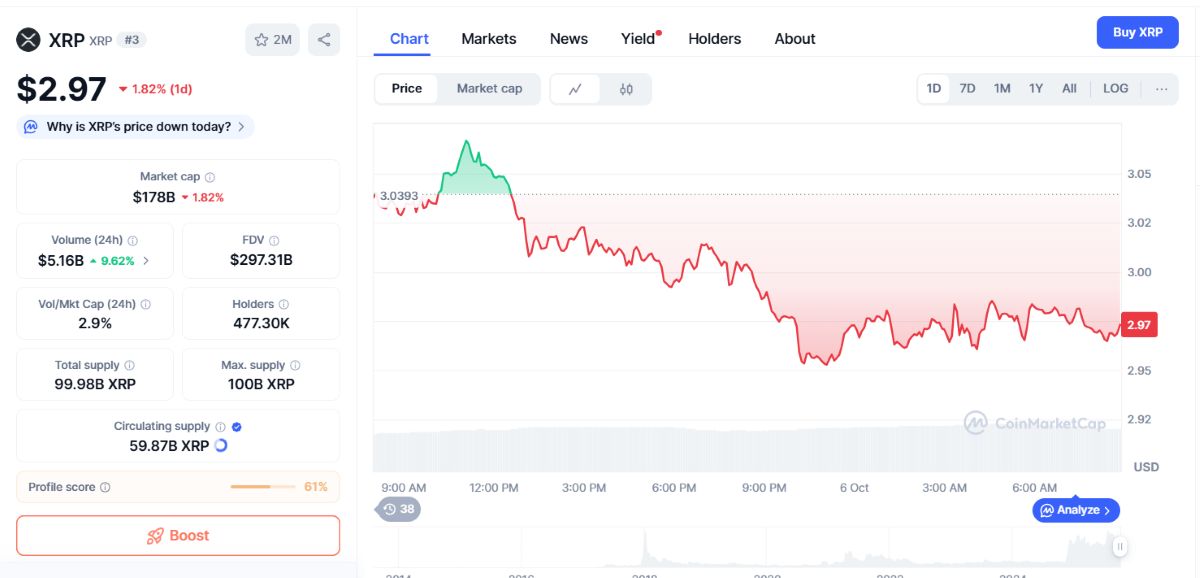 XRP fiyat hareketi