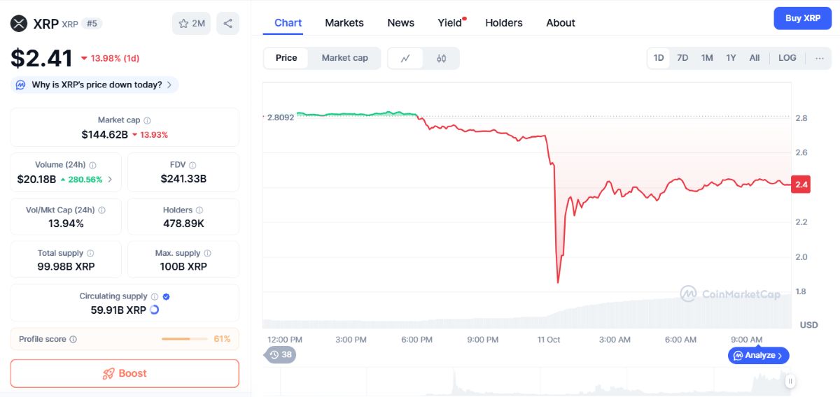 XRP fiyat hareketi