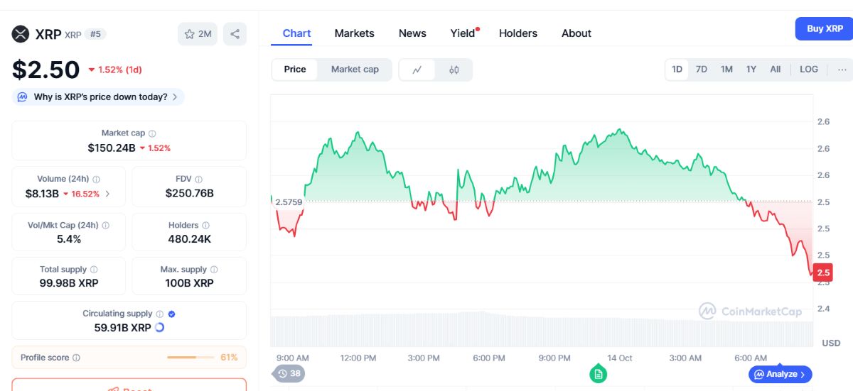 XRP fiyat tahmini