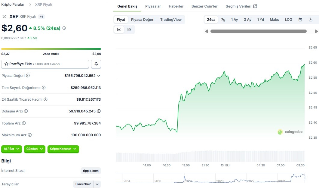 Yapay Zekâ Tahmini: XRP 2025 Sonunda 5 Doları Aşabilir