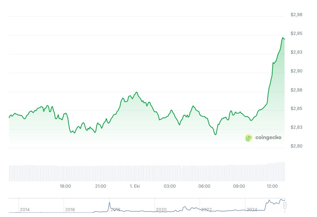 Ripple (XRP)
