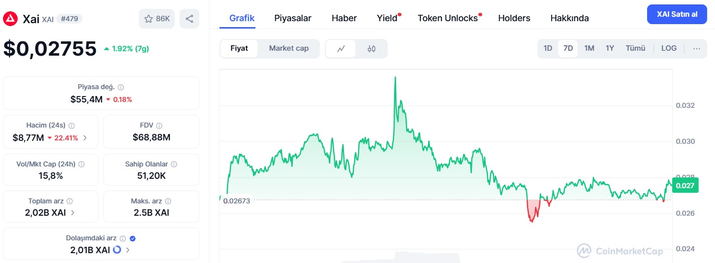 xai coin fiyat tahmini