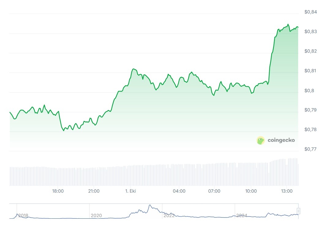 Cardano (ADA)