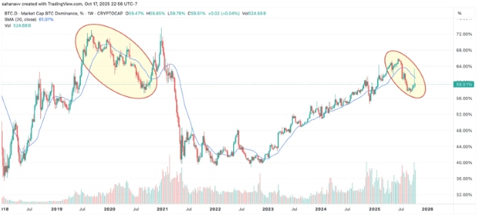Kripto Piyasası Toparlanmaya Çalışıyor: Altcoin Patlaması mı Geliyor?