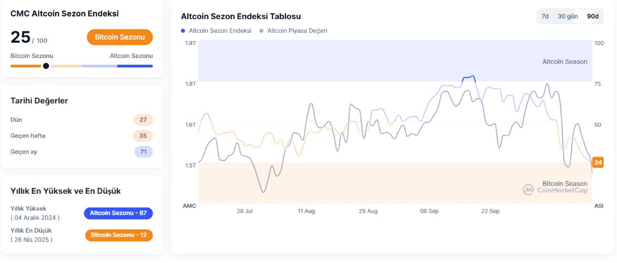 Altsezon endeksi