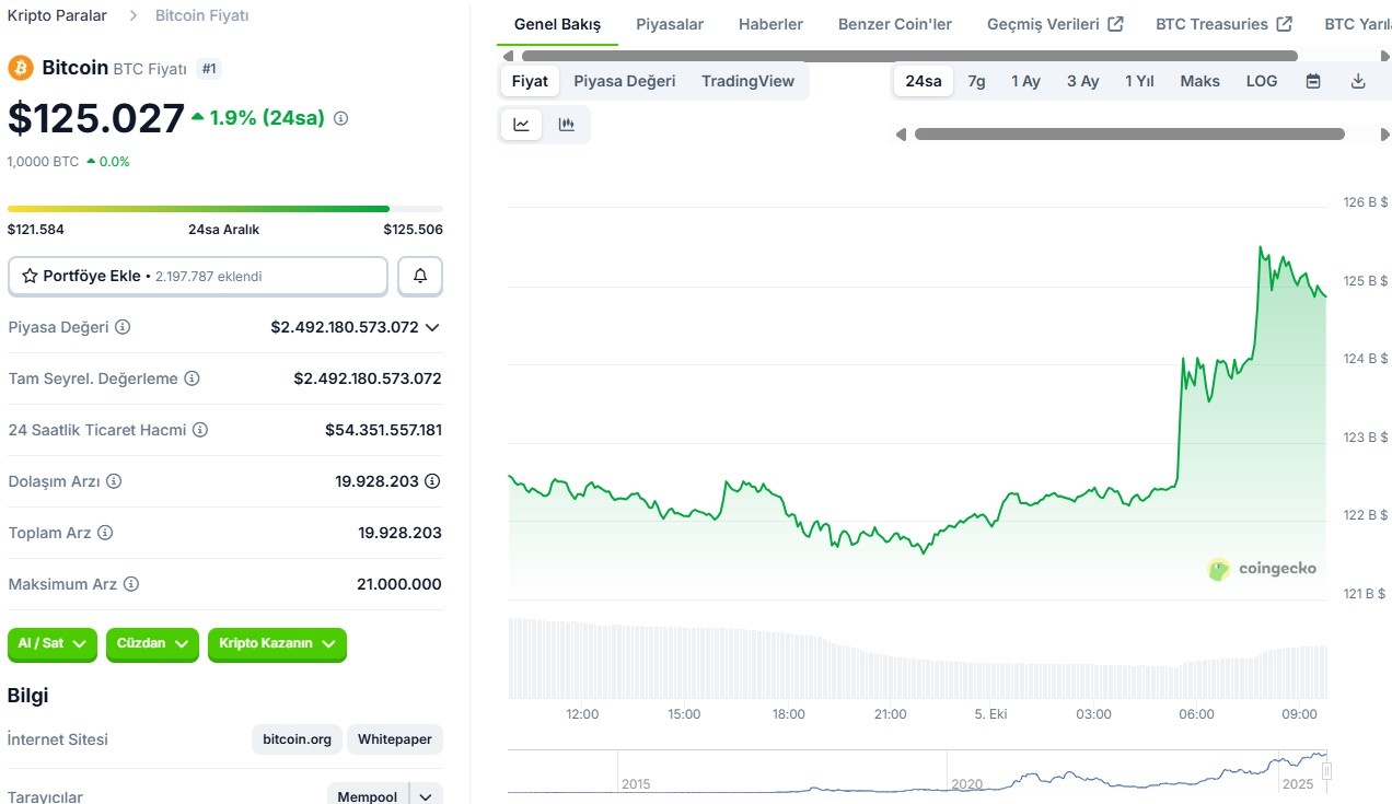 ATH Sonrası Bitcoin Fiyatı Ne Olur?
