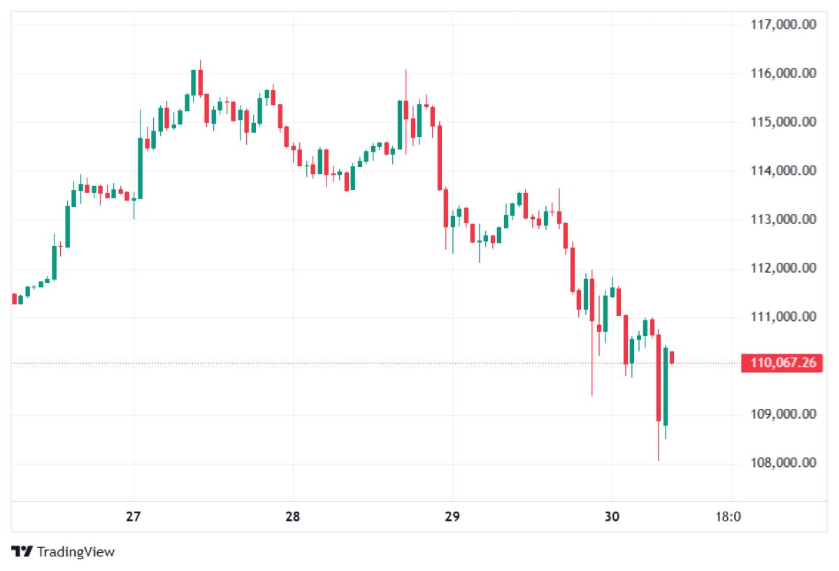 BTC fiyat hareketi
