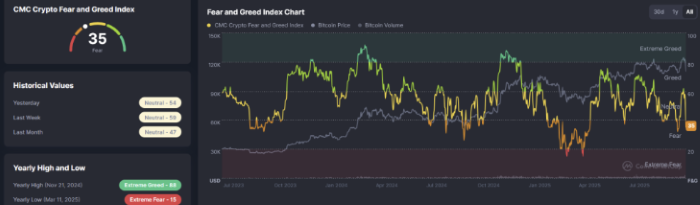 Bitcoin (BTC) 111 Bin Doların Altına Geriledi: Boğa Yapısı Zayıflıyor