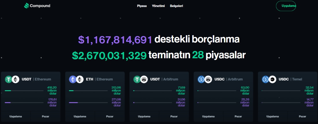 Merkeziyetsiz Kredi Ekosistemi