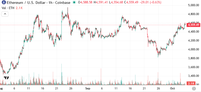 Tom Lee’den Şaşırtıcı Tahmin: Ethereum 60.000 Doları Aşabilir, Bitcoin 250.000 Dolar Hedefinde