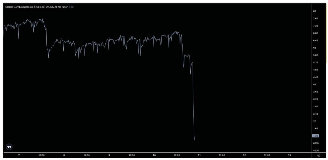 Ethereum ve Solana da Darbe Aldı