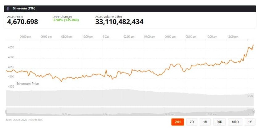 Ethereum 2025 Fiyat Tahmini: 7.500 $ Mümkün mü?