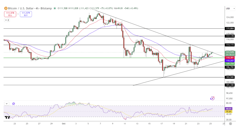 Bitcoin Teknik Analizi: Üçgen Kırılımı Kapıda