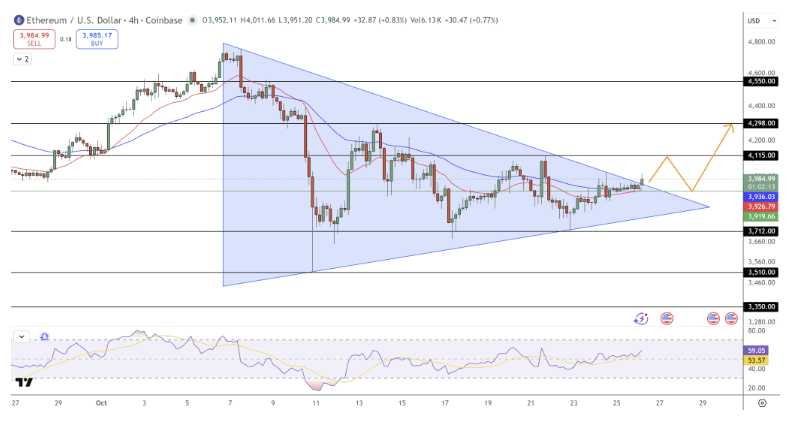 Ethereum (ETH/USD) Teknik Görünüm: $4.300 Hedefte