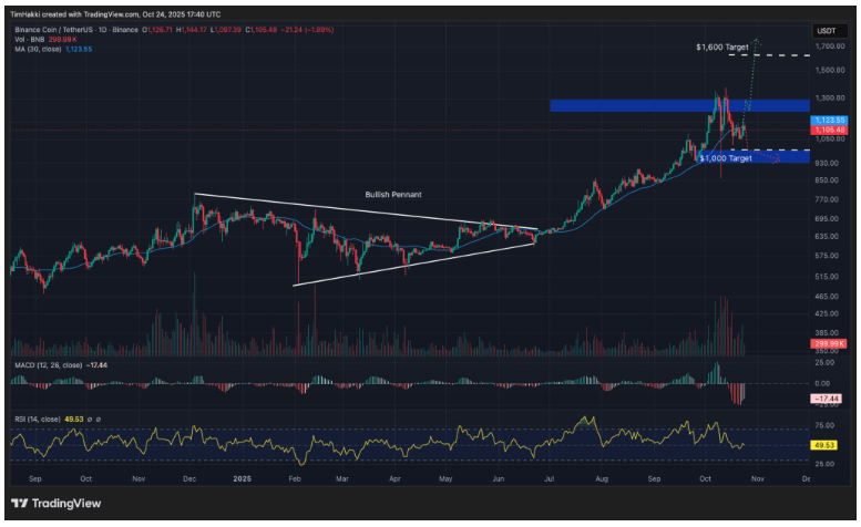 bnb grafik