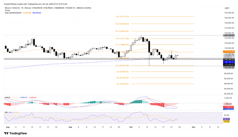 Bitcoin, Short Squeeze İhtimaliyle Toparlanma Hazırlığında