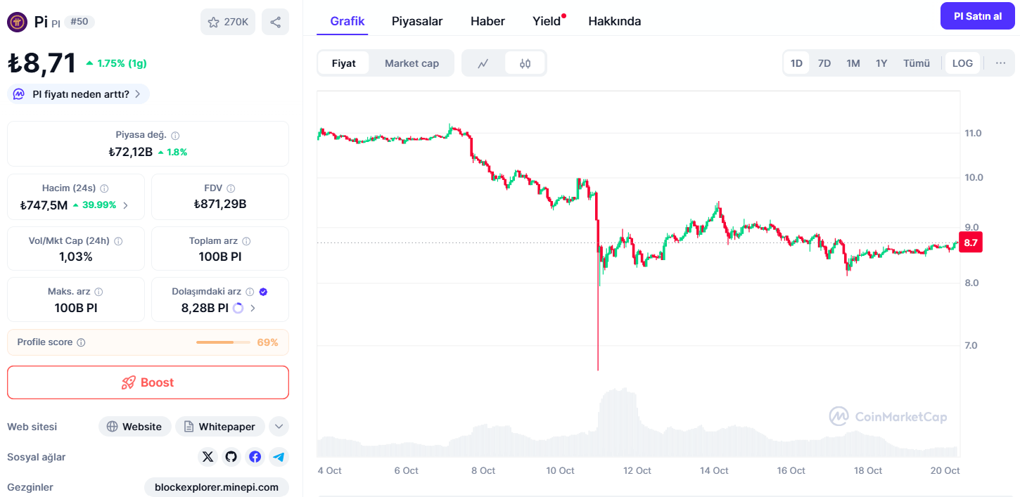 1 Pi Coin Bugün Ne Kadar?