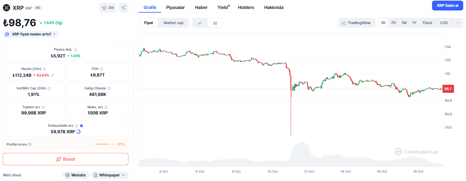 XRP, Erken Satış Dalgasına Karşı Savunma Gücü Gösteriyor