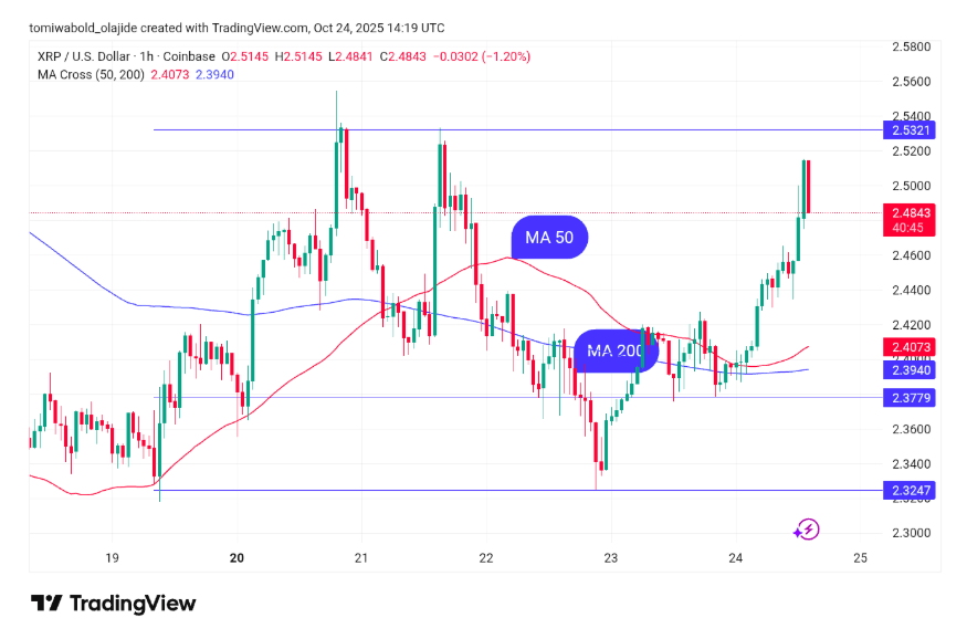 XRP fiyatı, Bitcoin karşısında Death Cross’u geçersiz kıldı