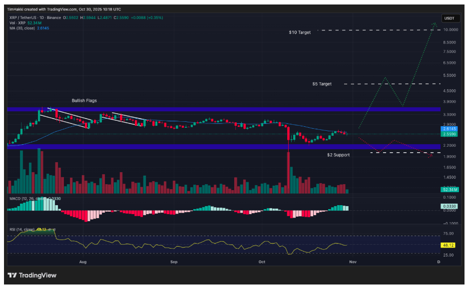 Ripple (XRP): 2025’te Küresel Ödemeleri Devrimleştirmeye Hazır