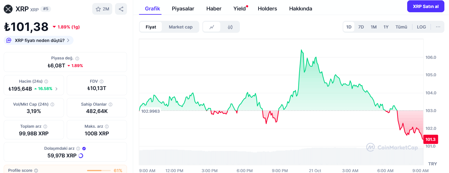 XRP 2025 Fiyat Tahmini: Boğa Senaryosu Güçleniyor