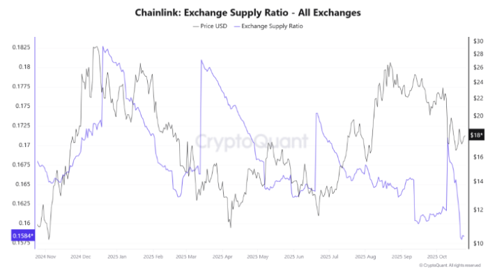 Chainlink (LINK) 2025 Fiyat Tahmini: Kasımda Büyük Boğa Dönüşü Başlıyor