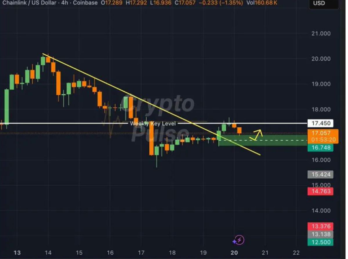 Ethereum 4.200 Dolara Yaklaşıyor: HYPE ve LINK Güçleniyor!