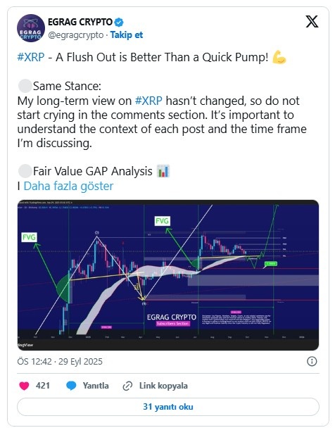 Kripto Uzmanının Ekim 2025 XRP Stratejisi
