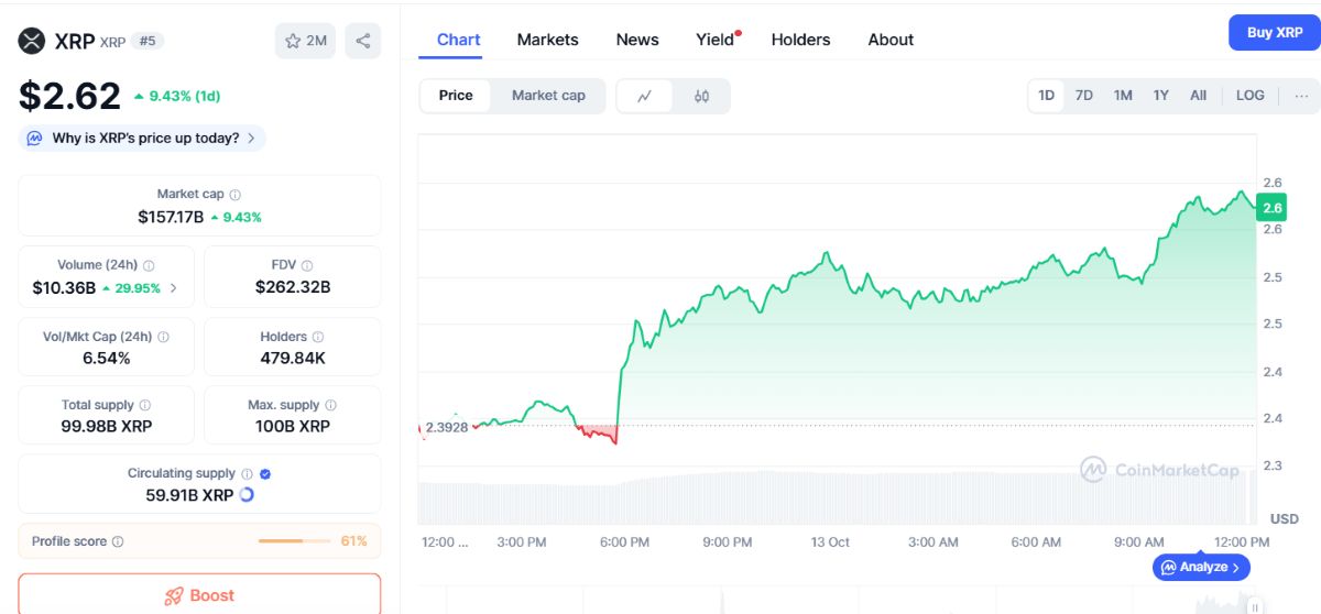 XRP fiyat hareketi