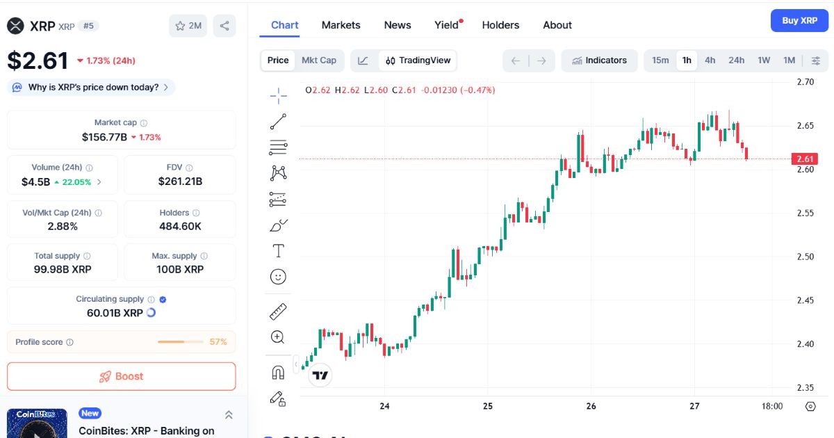 XRP fiyat harejeti