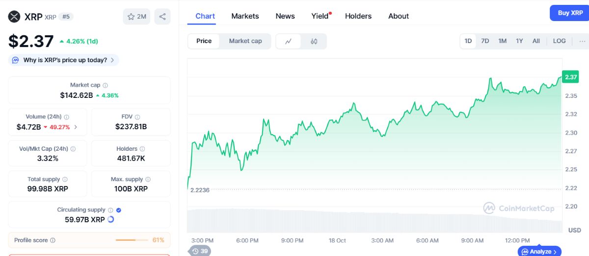 XRP fiyat hareketi