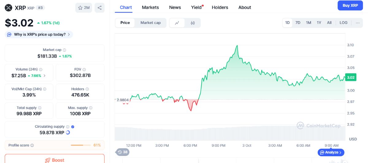 XRP fiyat hareketi