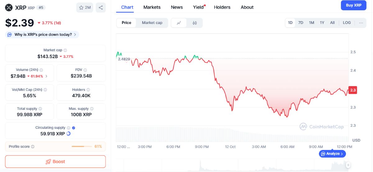 XRP fiyat hareketi